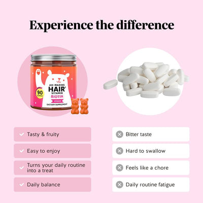 Biotin Gummies